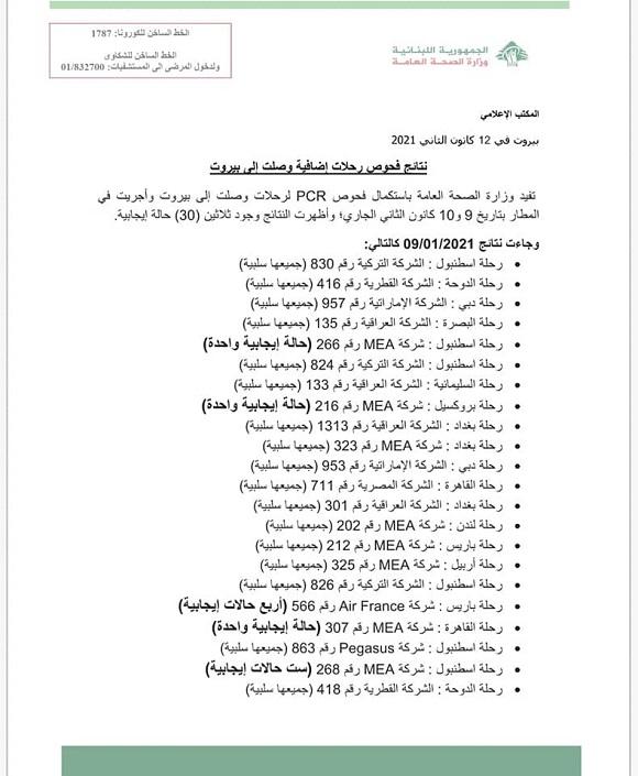 PCR Results of Flights That Arrived on 9 & 10-1-2021