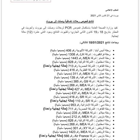 PCR Results of Flights That Arrived on 18&19-1-2021