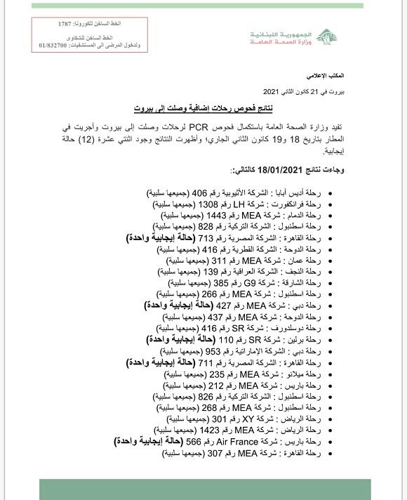 PCR Results of Flights That Arrived on 18&19-1-2021