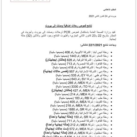 PCR Results of Flights That Arrived on 22&23-1-2021