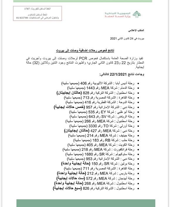 PCR Results of Flights That Arrived on 22&23-1-2021