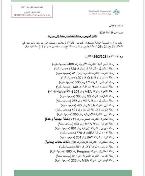 PCR Results of Flights That Arrived on 24&25-2-2021