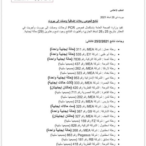 نتائج فحوصات رحلات إضافية وصلت إلى بيروت بتاريخ 25 و26-2-2021