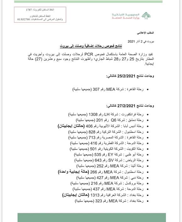 نتائج فحوصات رحلات إضافية وصلت إلى بيروت بتاريخ 25 و27 و28-2-2021