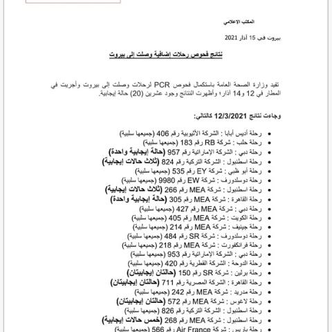 نتائج فحوصات رحلات إضافية وصلت إلى بيروت بتاريخ 12 و14-3-2021