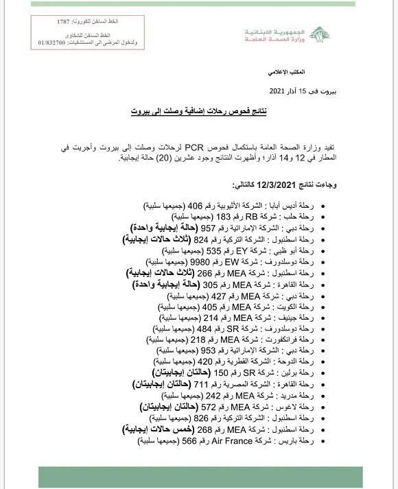 نتائج فحوصات رحلات إضافية وصلت إلى بيروت بتاريخ 12 و14-3-2021