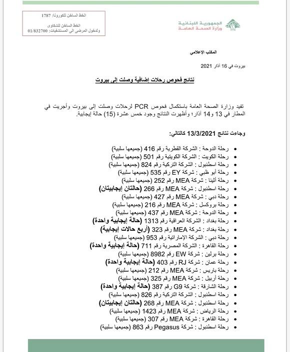 نتائج فحوصات رحلات إضافية وصلت إلى بيروت بتاريخ 13 و14-3-2021