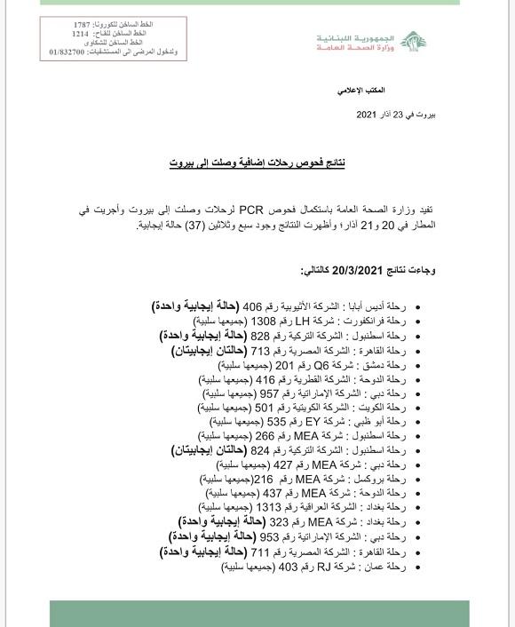 نتائج فحوصات رحلات إضافية وصلت إلى بيروت بتاريخ 20 و21-3-2021