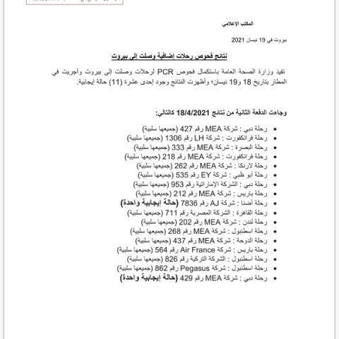 نتائج فحوصات رحلات إضافية وصلت إلى بيروت بتاريخ 18 و19-4-2021