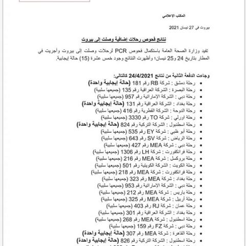 نتائج فحوصات رحلات إضافية وصلت إلى بيروت بتاريخ 24 و25-4-2021