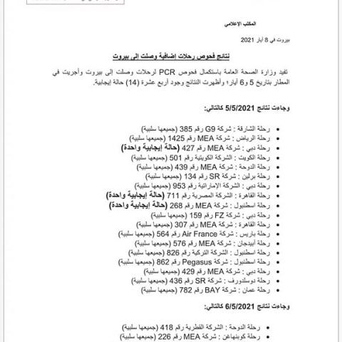 نتائج فحوصات رحلات إضافية وصلت إلى بيروت بتاريخ 5 و6-5-2021