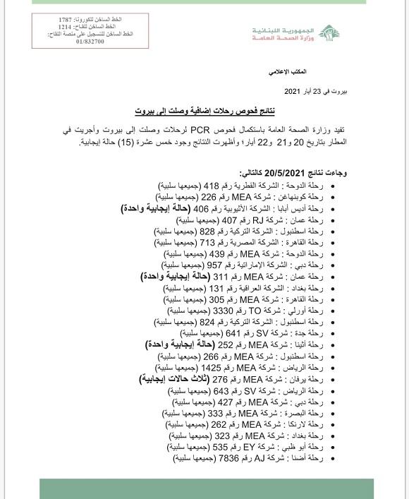 نتائج فحوصات رحلات إضافية وصلت إلى بيروت بتاريخ 20 و21 و22-5-2021