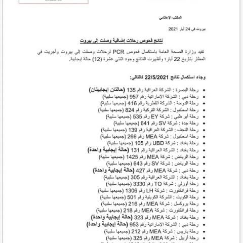 نتائج فحوصات رحلات إضافية وصلت إلى بيروت بتاريخ 22-5-2021