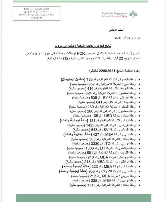 نتائج فحوصات رحلات إضافية وصلت إلى بيروت بتاريخ 22-5-2021
