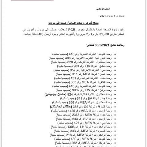 نتائج فحوصات رحلات إضافية وصلت إلى بيروت بتاريخ 30 و31-5 و1 و2-6-2021