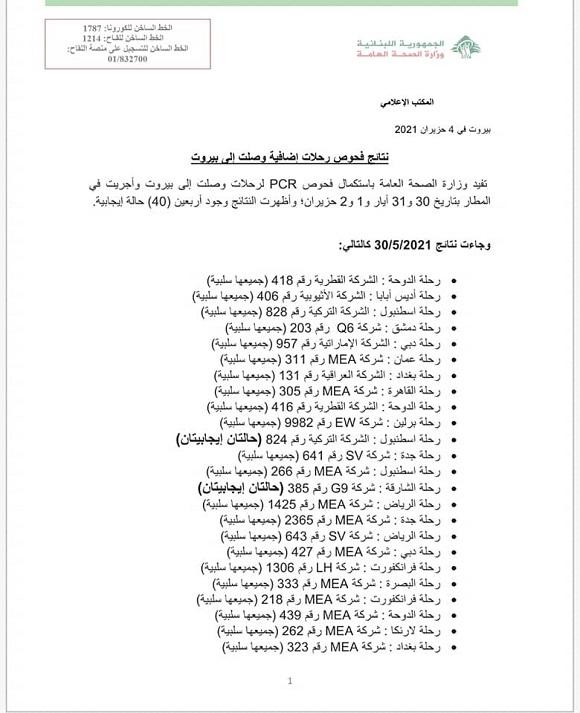 نتائج فحوصات رحلات إضافية وصلت إلى بيروت بتاريخ 30 و31-5 و1 و2-6-2021
