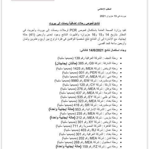 نتائج فحوصات رحلات إضافية وصلت إلى بيروت بتاريخ 14 و15و16-6-2021