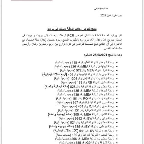 نتائج فحوصات رحلات إضافية وصلت إلى بيروت بتاريخ 25 و26 و27-6-2021