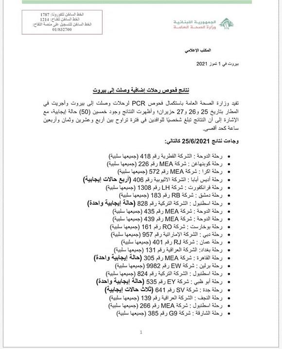 نتائج فحوصات رحلات إضافية وصلت إلى بيروت بتاريخ 25 و26 و27-6-2021