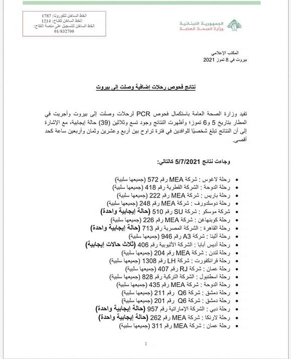 نتائج فحوصات رحلات إضافية وصلت إلى بيروت بتاريخ 5 و6-7-2021