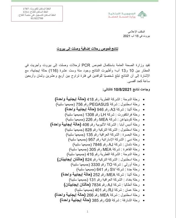 نتائج فحوصات رحلات إضافية وصلت إلى بيروت بتاريخ 10 و11 و12 و13-8-2021