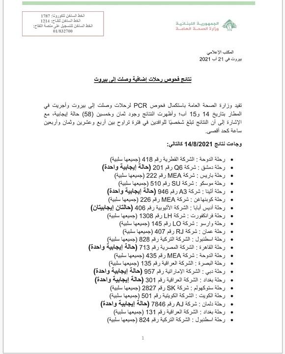 نتائج فحوصات رحلات إضافية وصلت إلى بيروت بتاريخ 14 و15-8-2021