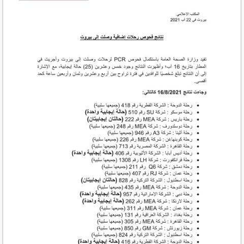 PCR Results of Flights That Arrived on 16-8-2021