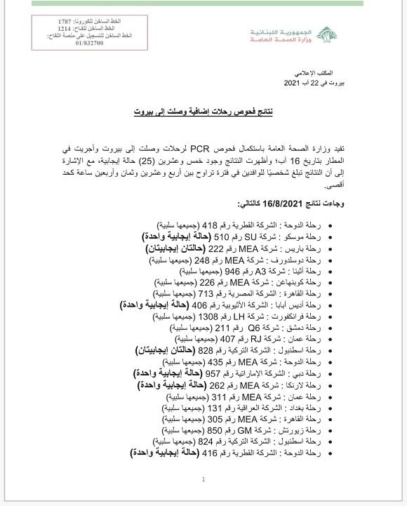 نتائج فحوصات رحلات إضافية وصلت إلى بيروت بتاريخ 16-8-2021