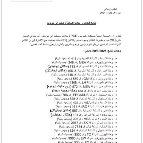 PCR Results of Flights That Arrived on 20-8-2021
