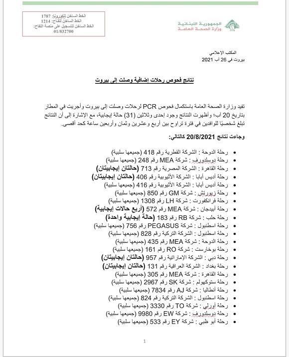 نتائج فحوصات رحلات إضافية وصلت إلى بيروت بتاريخ 20-8-2021