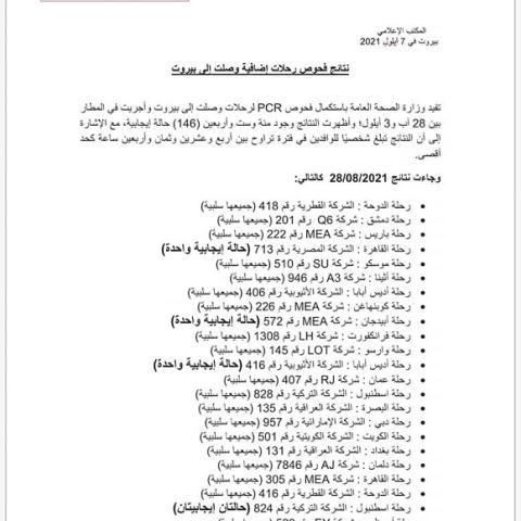 PCR Results of Flights That Arrived on 28&29&30&31-8&1&2&3-9-2021