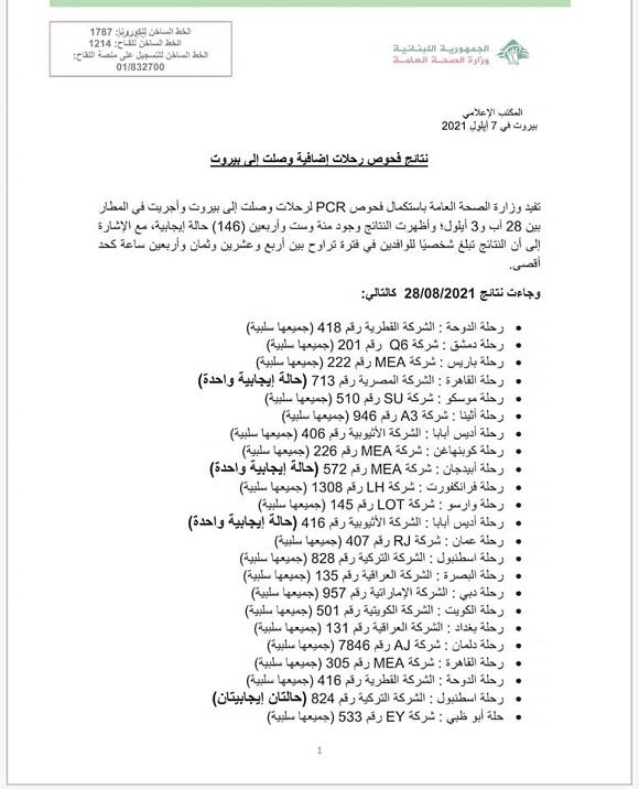 نتائج فحوصات رحلات إضافية وصلت إلى بيروت بتاريخ 28 و29 و30 و31-8 و1 و2 و3-9-2021