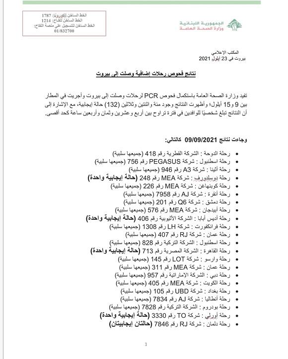 نتائج فحوصات رحلات إضافية وصلت إلى بيروت بتاريخ 9 و10 و11 و12 و13 و14 و15-9-2021