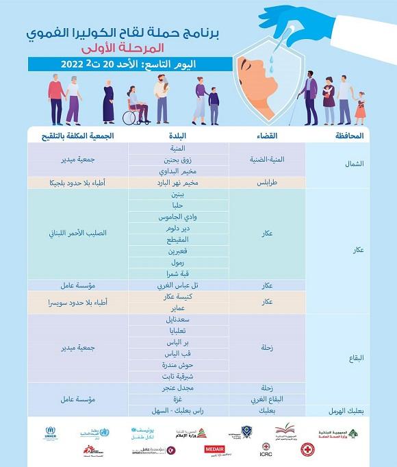 برنامج حملة لقاح الكوليرا الفموي- المرحلة الأولى​