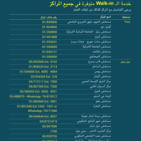 List of Moderna Vaccination Centers