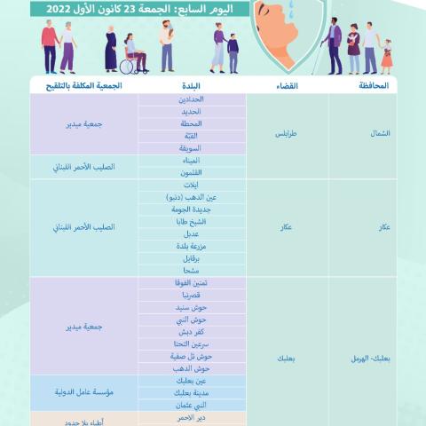 Oral Cholera Vaccination Campaign Program - Second Stage
