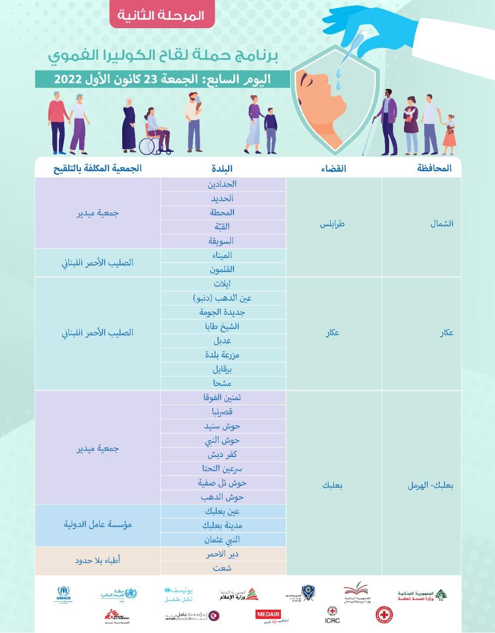 برنامج حملة لقاح الكوليرا الفموي -المرحلة الثانية