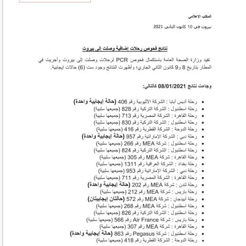 PCR Results of Flights That Arrived on 8 & 9-1-2021