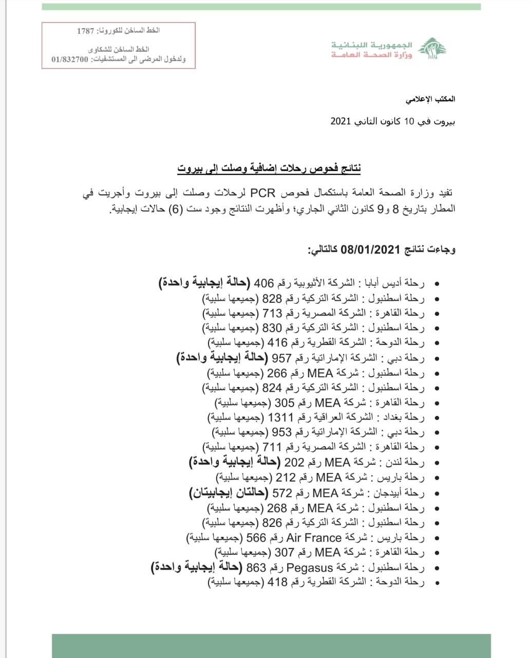 PCR Results of Flights That Arrived on 8 & 9-1-2021