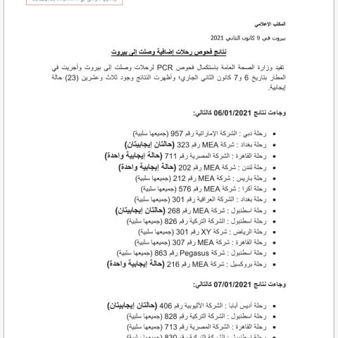 PCR Results of Flights That Arrived on 6 & 7-1-2021