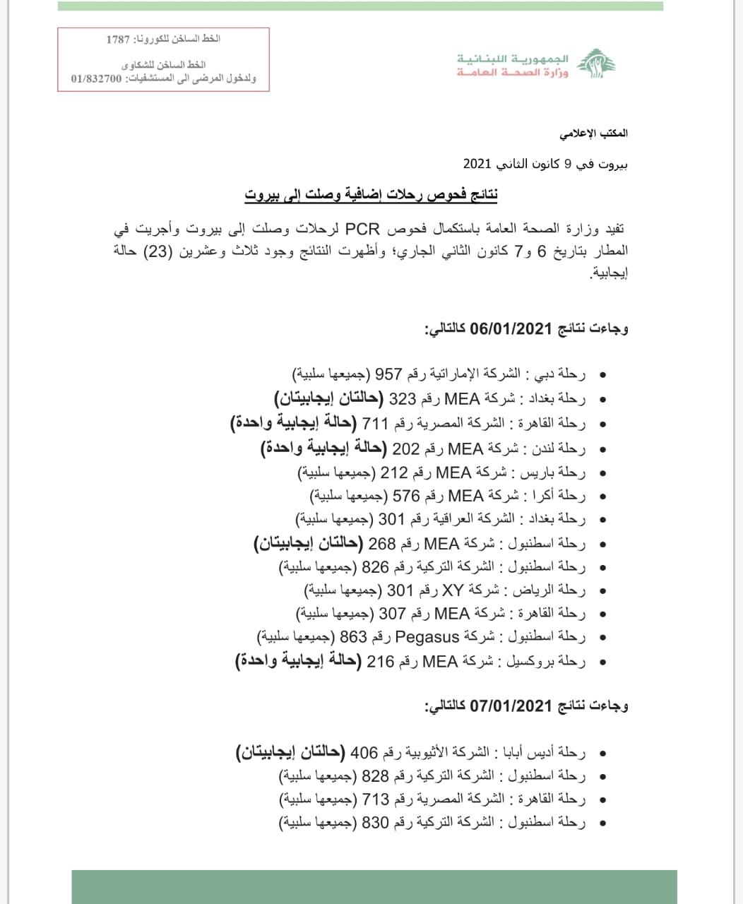 PCR Results of Flights That Arrived on 6 & 7-1-2021