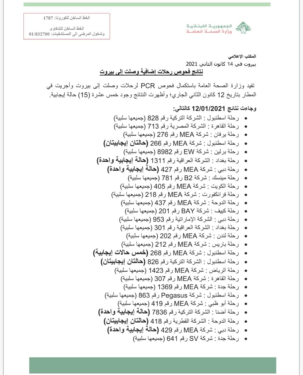 نتائج فحوصات رحلات إضافية وصلت إلى بيروت بتاريخ 12-1-2021