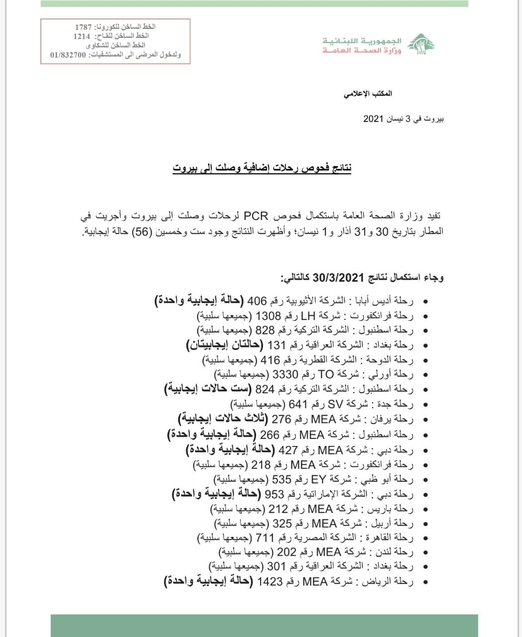 نتائج فحوصات رحلات إضافية وصلت إلى بيروت بتاريخ 30 و31-3 &1-4-2021