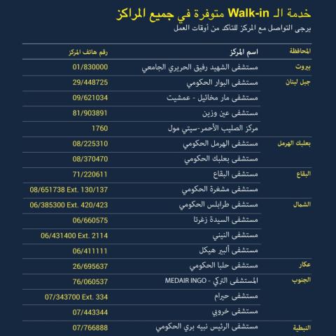 List of Pfizer Vaccination Centers