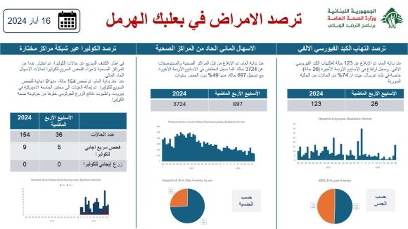 كشف ميداني على مخيم عرسال للنازحين السوريين والحلو يرفع الصوت